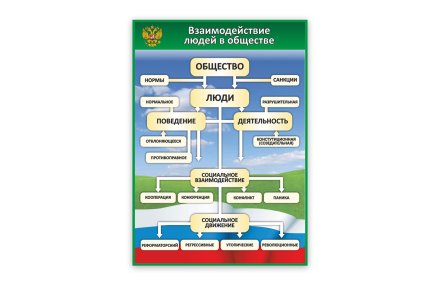Стенд "Взаимодействие людей в обществе"