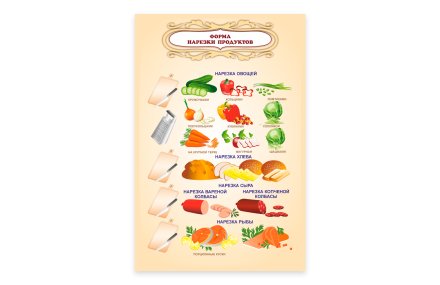Стенд "Форма нарезки продуктов"