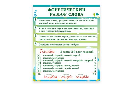 Стенд "Фонетический разбор слова"