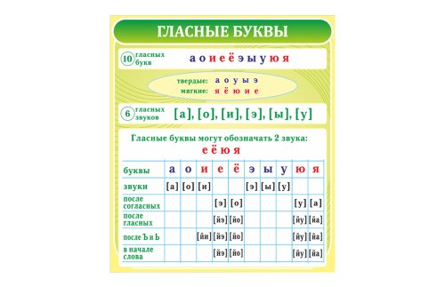 Стенд "Гласные буквы"