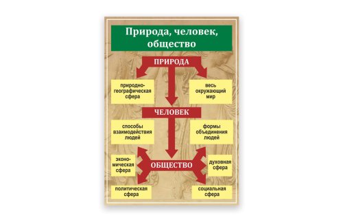Стенд "Природа, человек, общество"