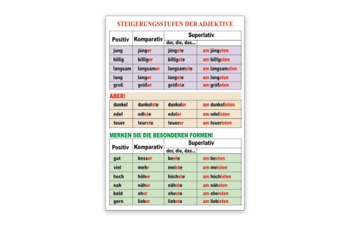 Стенд "Steigerungsstufen der Adjektive"