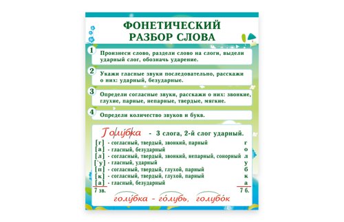 Стенд "Фонетический разбор слова"