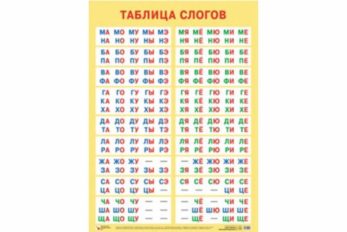 Плакат Таблица слогов