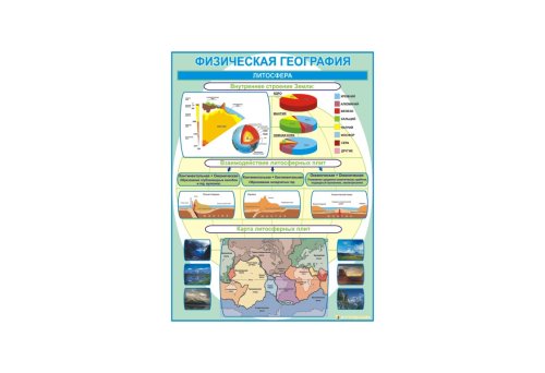Физическая география. Литосфера