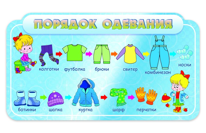 Стенд "Порядок одевания"