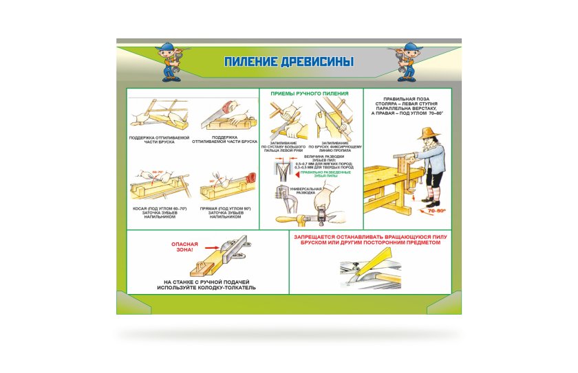 Стенд "Пиление древесины"
