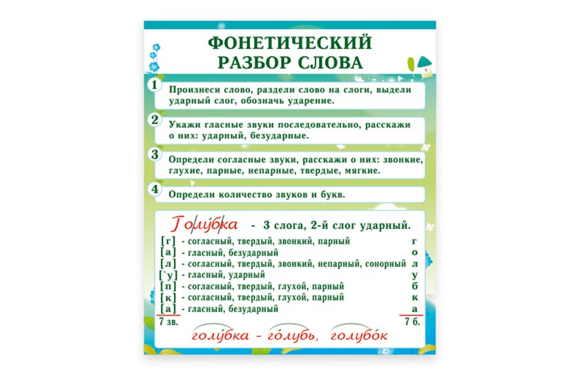 Стенд "Фонетический разбор слова"